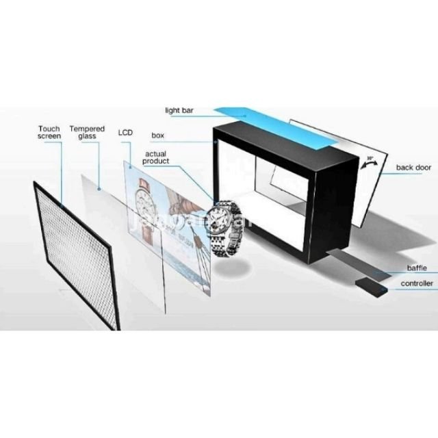 Transparent Screen Box